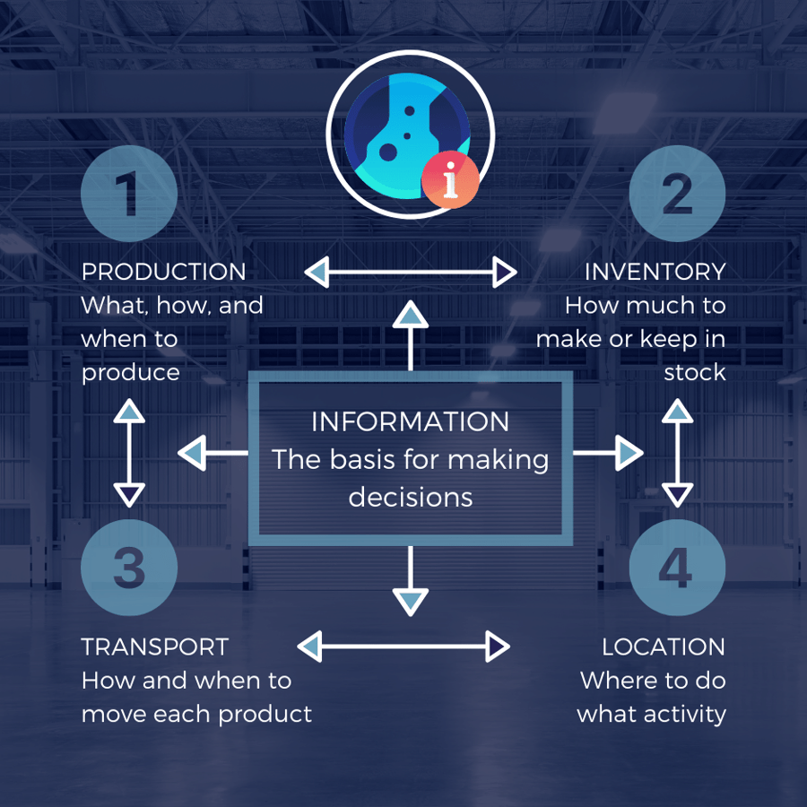 the-new-drivers-of-supply-chain-management-today